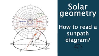 Solar Geometry How to read a sunpath diagram [upl. by Hollenbeck161]