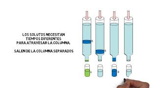 cromatografía líquida de alta eficacia HPLC Capítulo 1 [upl. by Ahsiral]