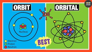 Linear Combination of Atomic Orbitals LCAO [upl. by Raymund]