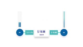 What is a Market Maker [upl. by Durwin956]