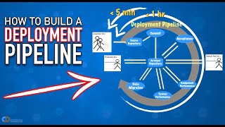 How to Build a DEPLOYMENT PIPELINE Continuous Delivery [upl. by Ykcaj]