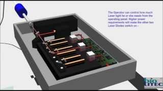 Laser Diode Explained for Beginners  Physics Included [upl. by Bail]