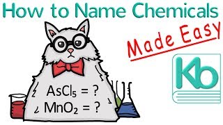 How to Name Chemicals Made Easy [upl. by Fee]