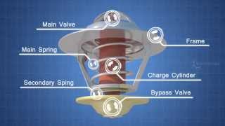 How Engine Cooling System Works  Autotechlabs [upl. by Nylad165]