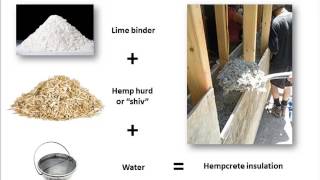 Introduction to Natural Hempcrete Construction Methods [upl. by Groome658]