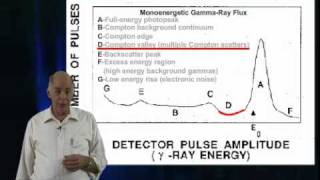 GammaRay Spectra Part One [upl. by Fortunato]