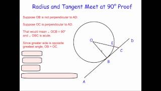 Radius Tangent Proof [upl. by Adnwahsar790]