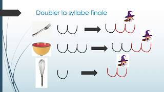 Manipuler les syllabes  Grande section [upl. by Ashmead]