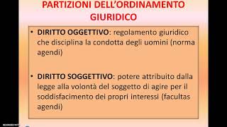 LE PARTIZIONI DELL ORDINAMENTO GIURIDICO [upl. by Idner]