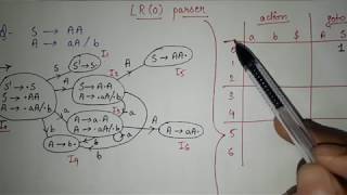 15 LR0 parsing in Compiler Design LR 0 Parser Example Canonical collection of lr0 items table [upl. by Maram]