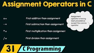 Assignment Operators in C [upl. by Massab719]